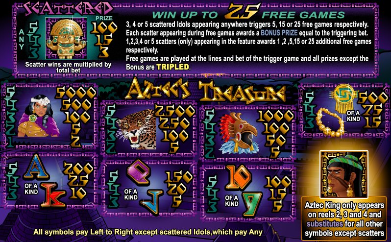 Aztecs Treasure - $10 No Deposit Casino Bonus